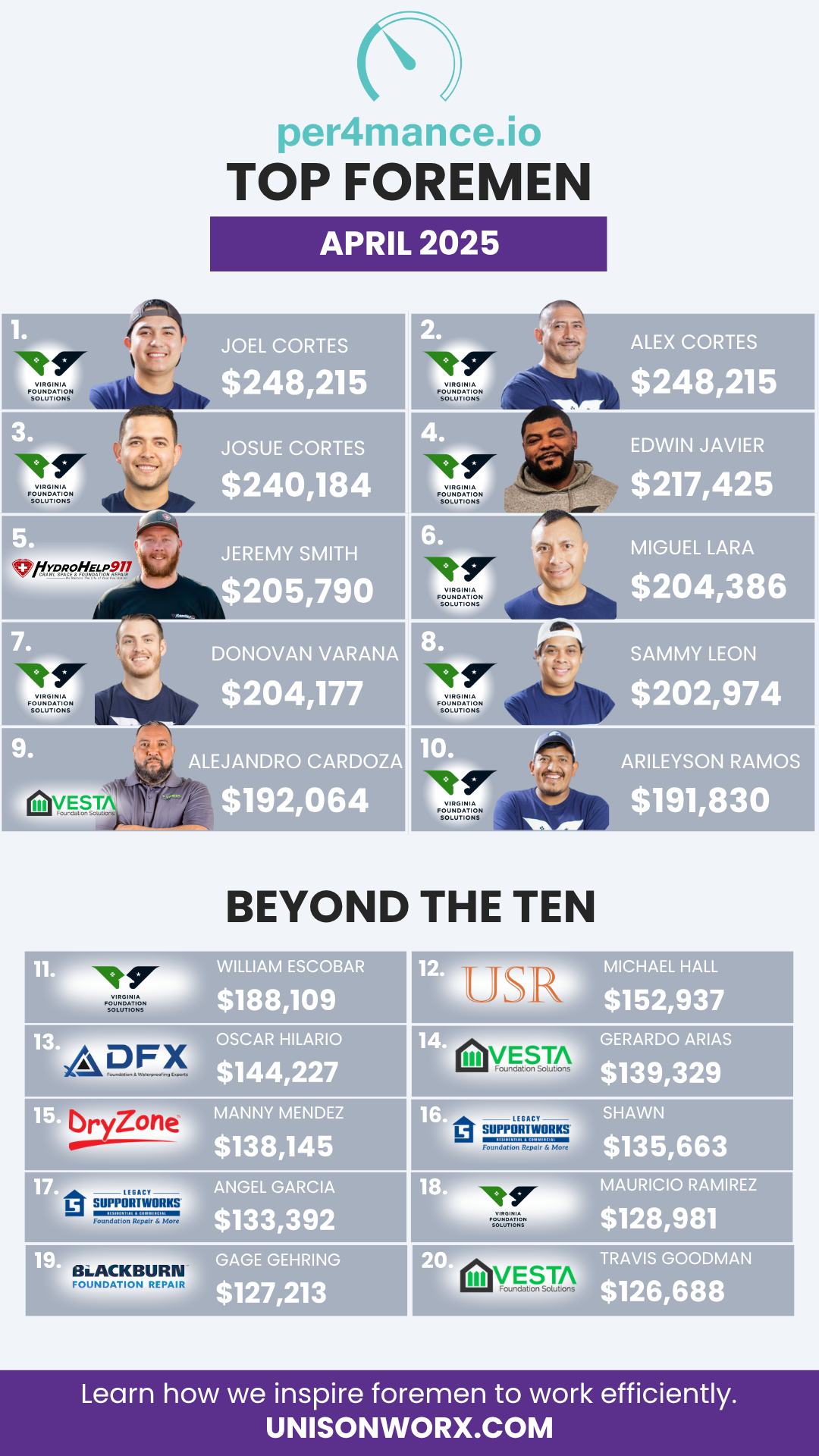 April 2025 Top Foreman