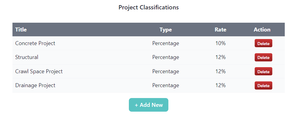 Per4mance - Manage Project Classifications to determine bonus potential (desktop)