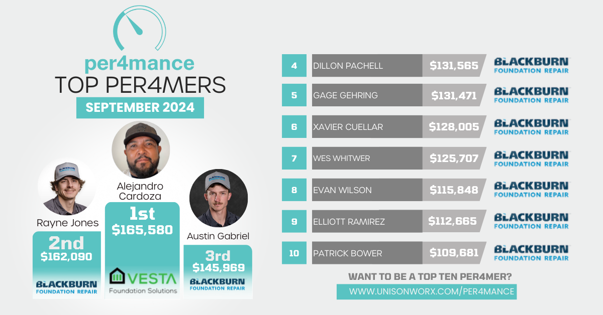 Top Ten Per4mers of September